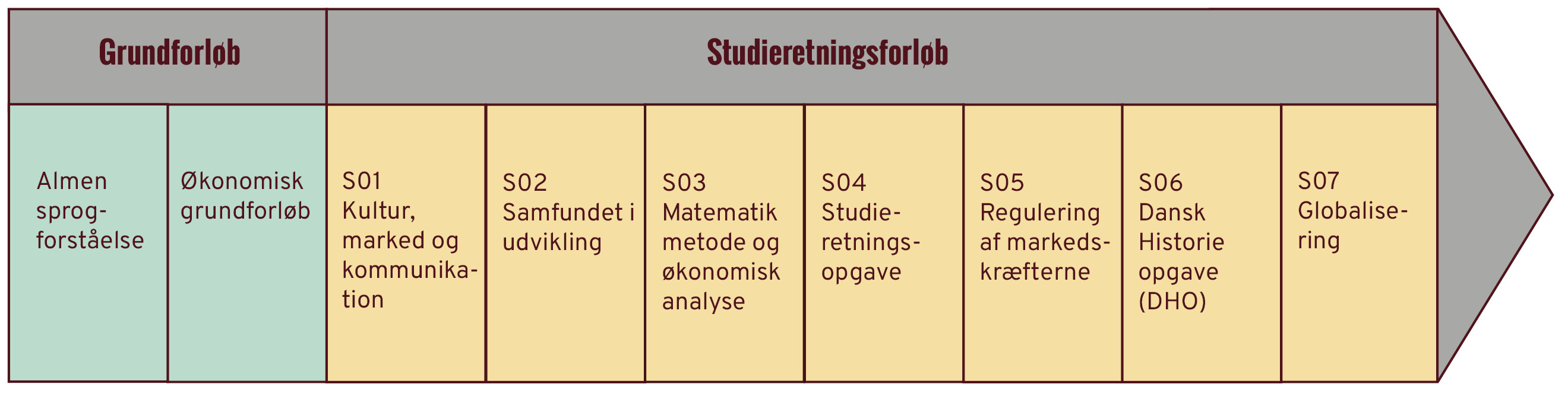 Hvad Er HHX? | College360