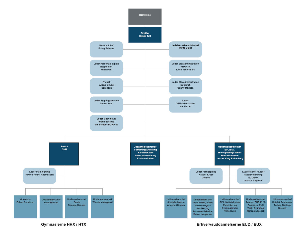 Ny organisation 2026.jpg