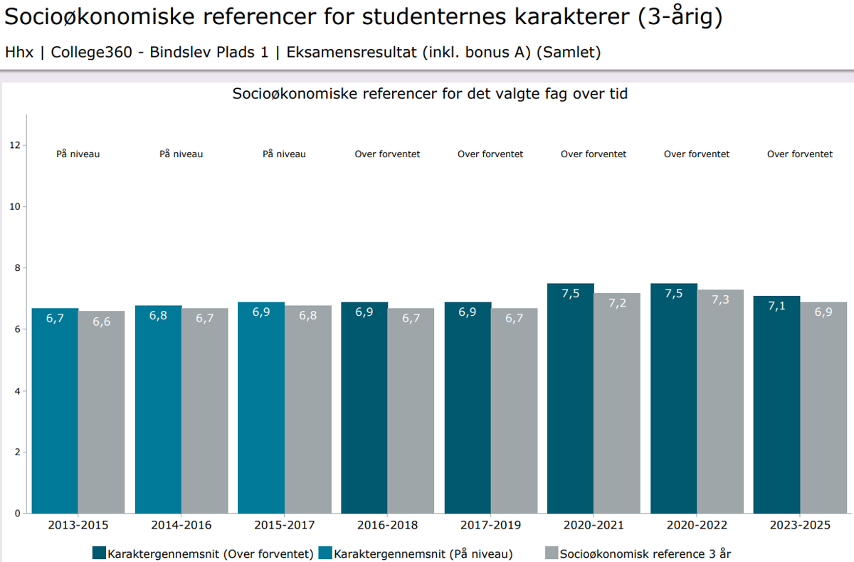 Kvalitetsindikator 5 HHX 2