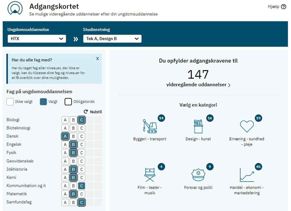 HTX Adgangskortet Innovation Og Iværksætteri