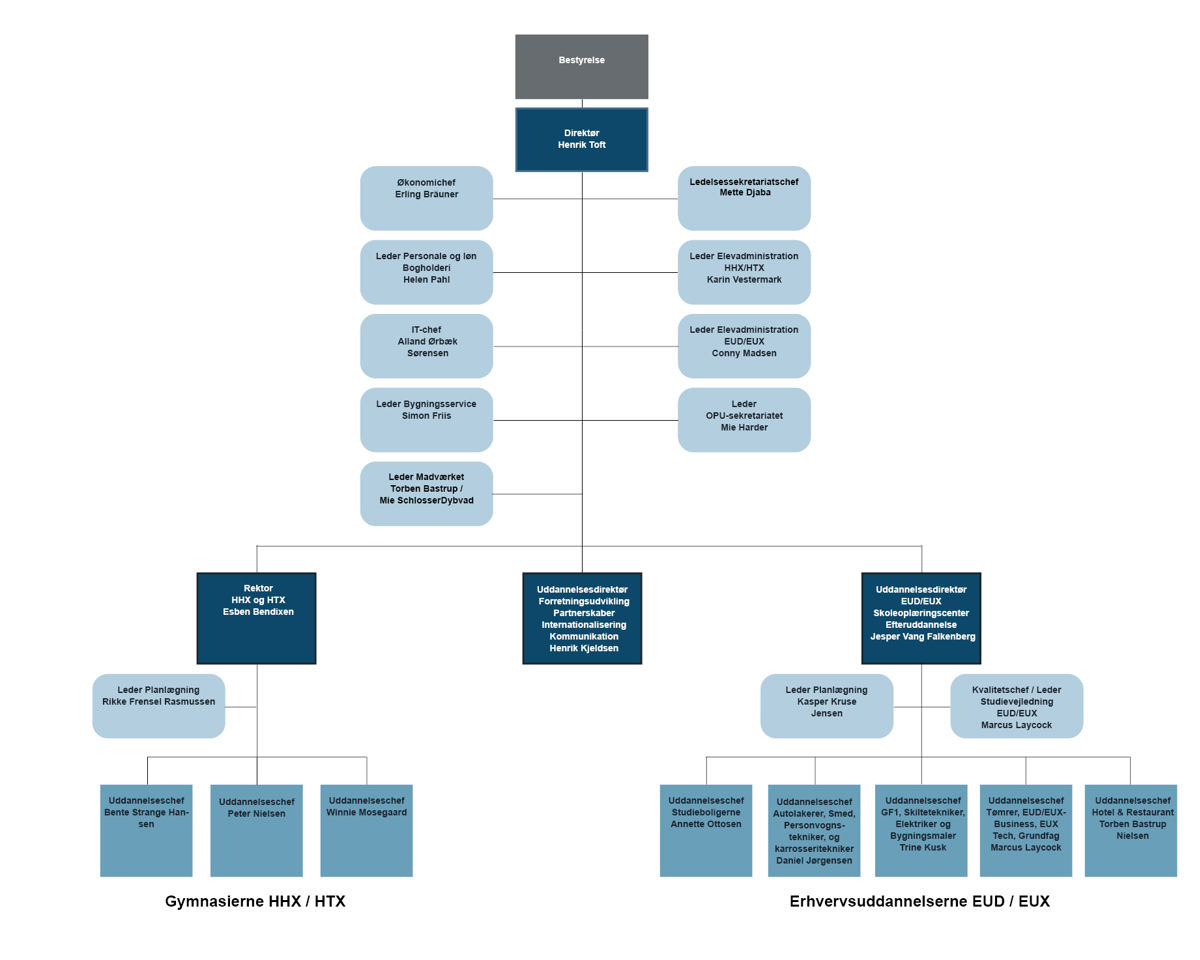 Organisationsdiagram september 2026.jpg