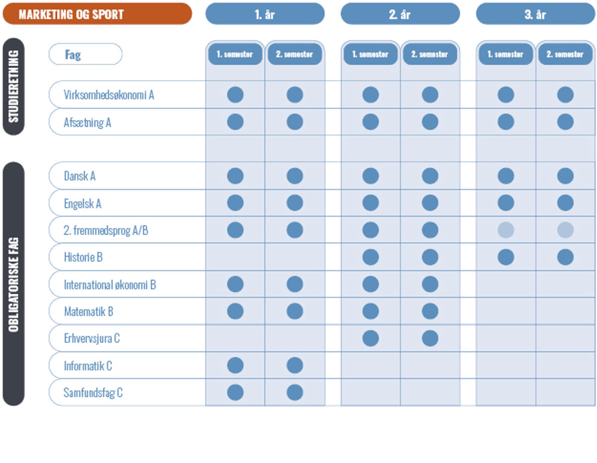 7399 Marketing Og Sport Opdateret 16.06.2026