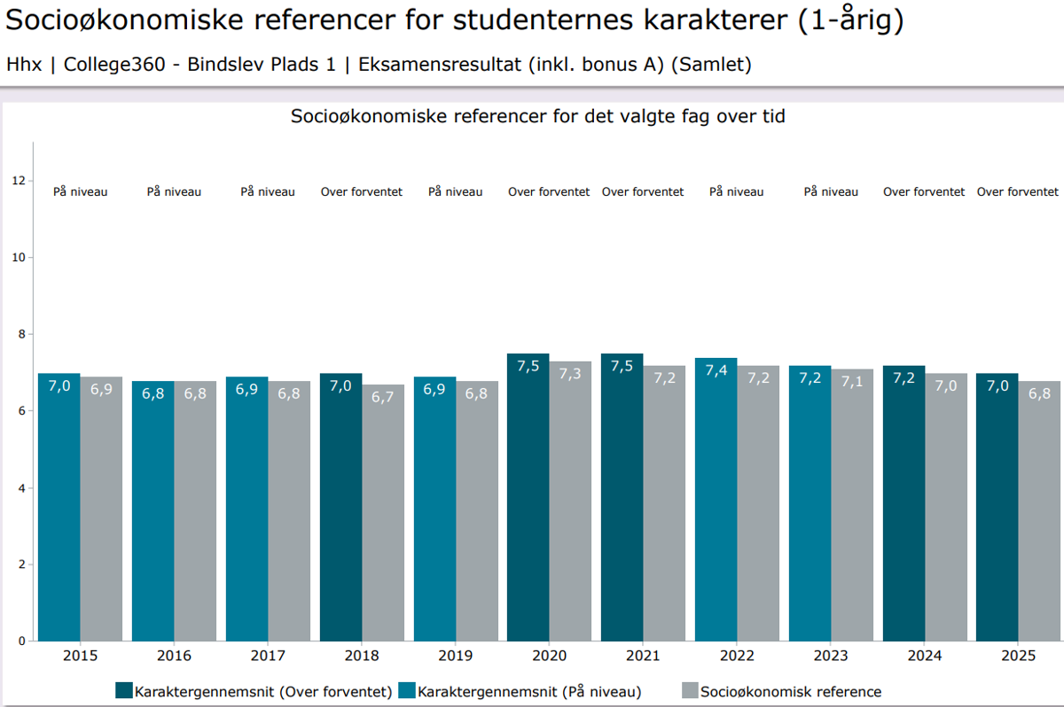 Kvalitetsindikator 5 HHX 1