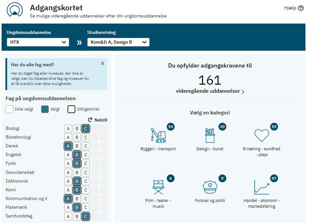 HTX Adgangskortet Kommunikation Og Design